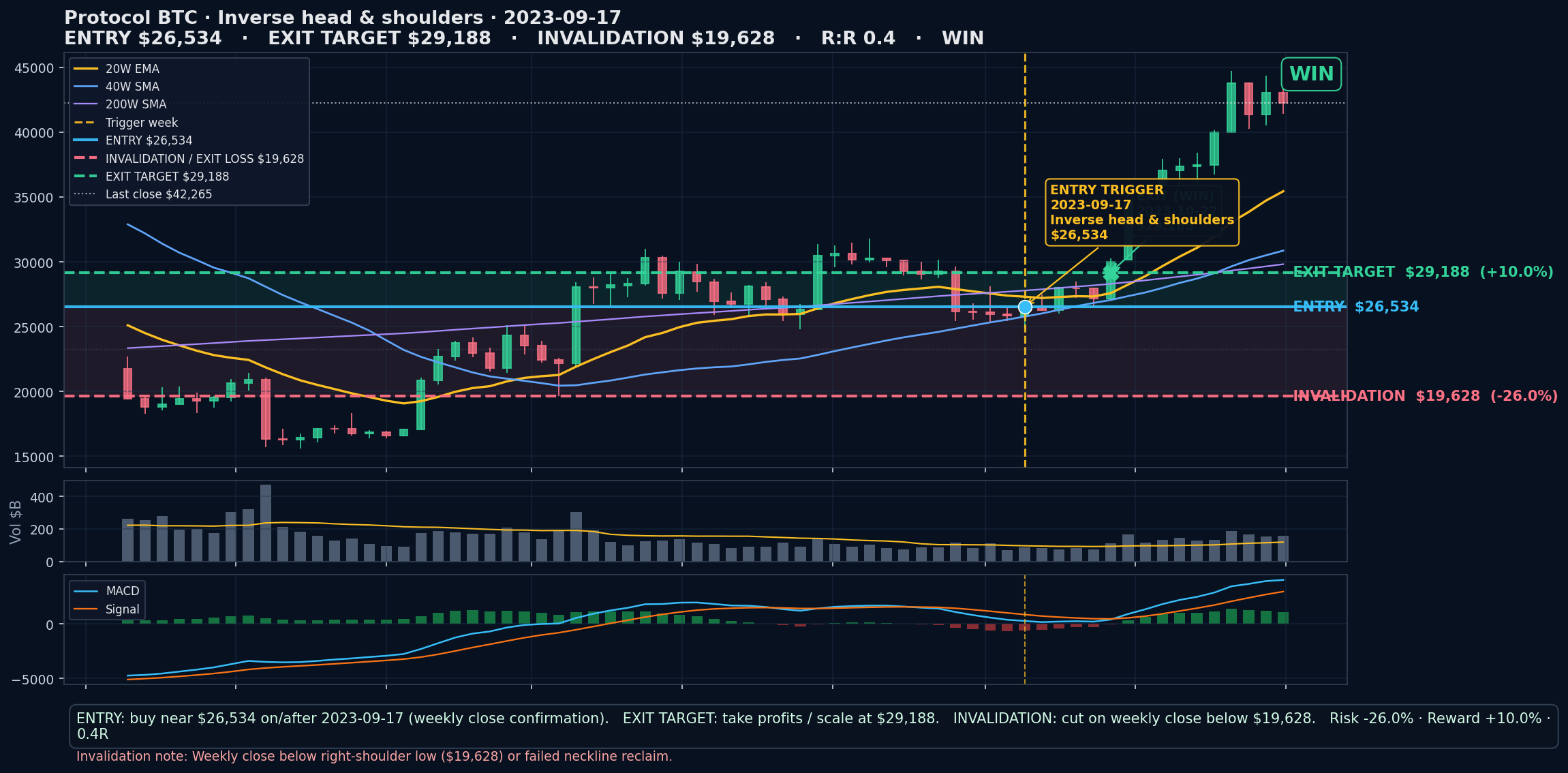 annotated chart Inverse head & shoulders 2023-09-17